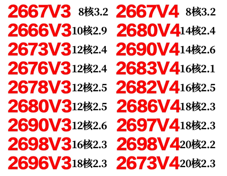 E5 2666 2673 2676 2678 2680 26 - E5 2699 V4 recension och pris